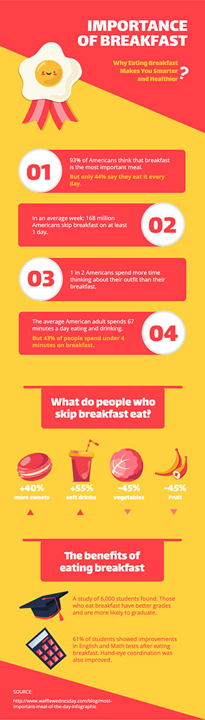 Importance Of Breakfast Infographic Design