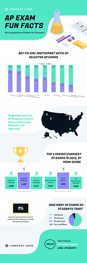 Exam Statistics Infographic Design