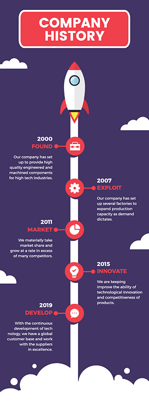 History Timeline design