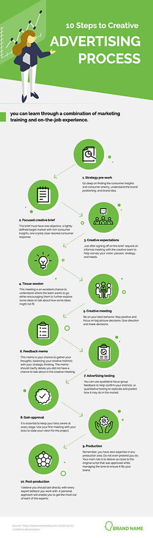 Advertising Process Infographic Design