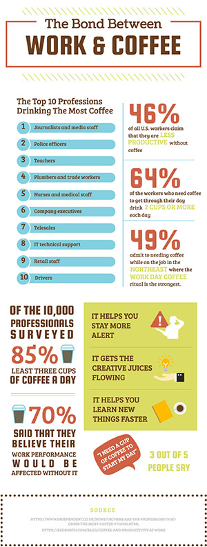 Work And Coffee Infographic Design